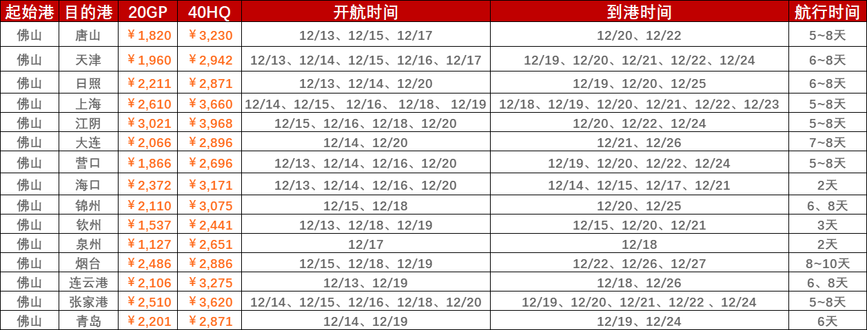 2022年12月第二周（12月12~19日）內貿海運集裝箱運費報價（佛山?國內部分港口）