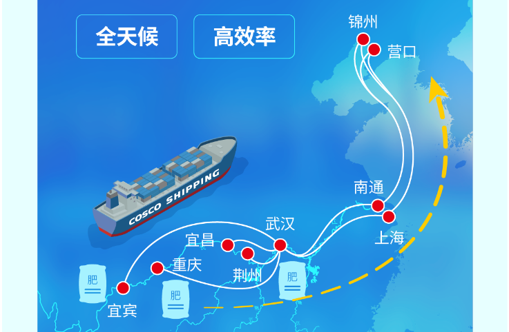 長江到東北海運，江海鐵聯運護航春耕