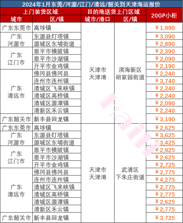 2024年1月廣東到天津門(mén)到門(mén)海運(yùn)價(jià)格